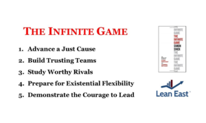 Read more about the article “The Infinite Game” by Simon Sinek
