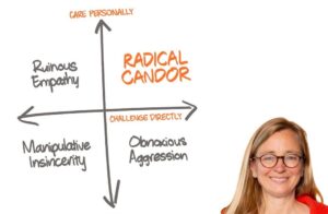 Read more about the article Radical Candor: Be a Kick-Ass Boss Without Losing Your Humanity by Kim Scott